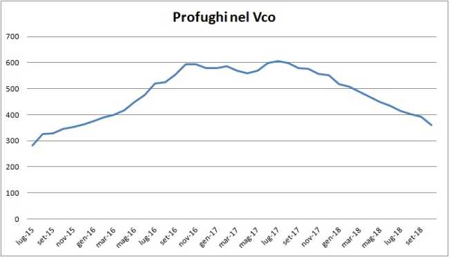 grafico rich as