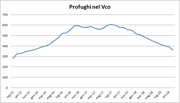 grafico rich as