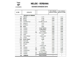 tabella passaggi giro 2015 vb