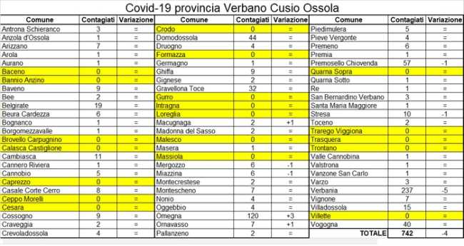 mappa covid 19 aprile