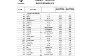 tabella passaggi giro 2015 vb